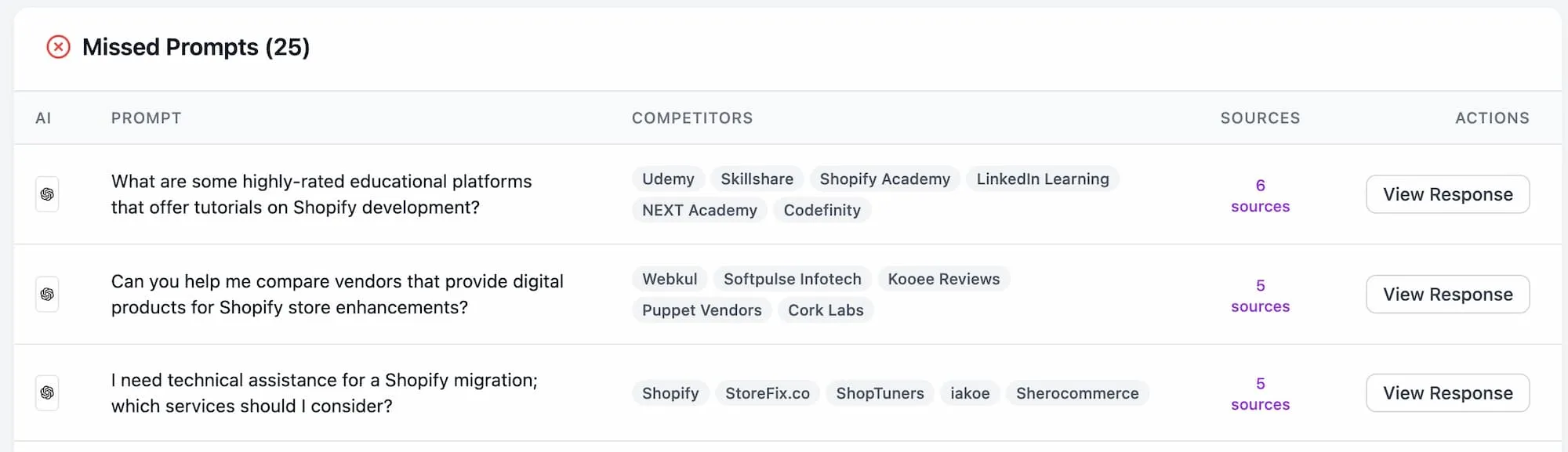 Viewing competitors in ChatGPT results using a tool called RankPrompt