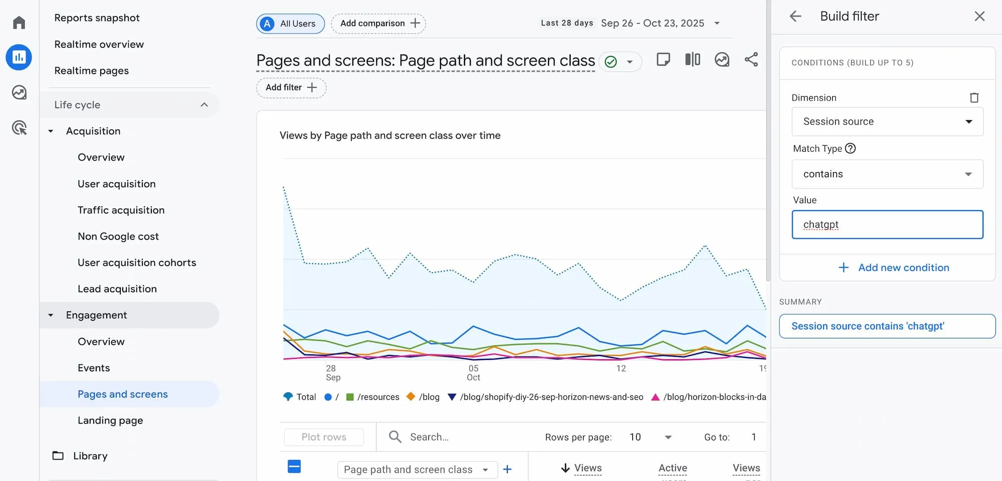 Viewing which pages are being recommended by ChatGPT