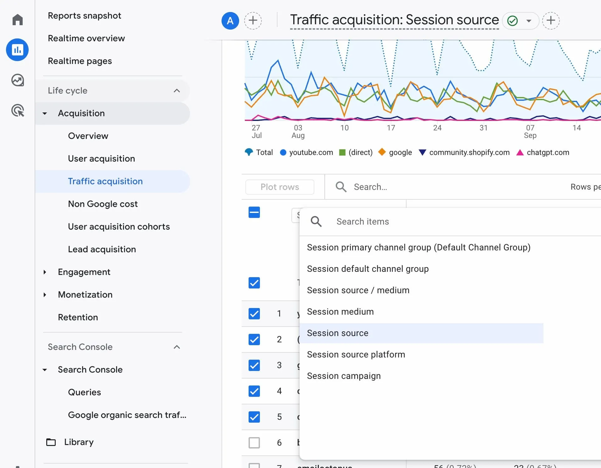 Checking the session source in Google Analytics